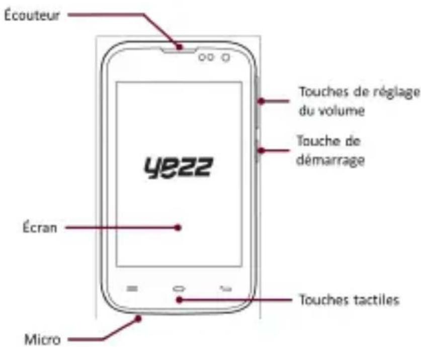 YEZZ Andy 3.5EI2 - Configuration du téléphone - 1