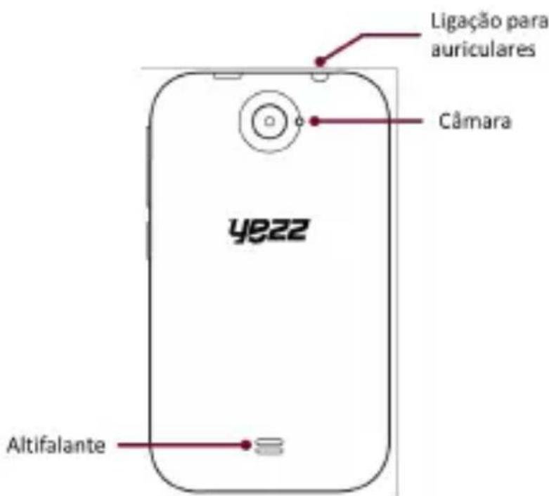 YEZZ Andy 3.5EI2 - Aparência do telefone - 2