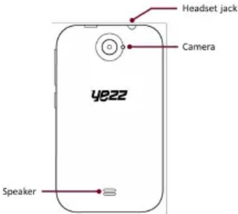 YEZZ Andy 3.5EI2 - Phone layout - 2