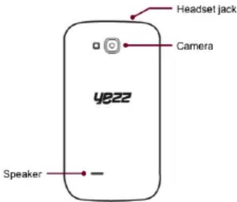 YEZZ Andy 3.5EI - Phone layout - 2
