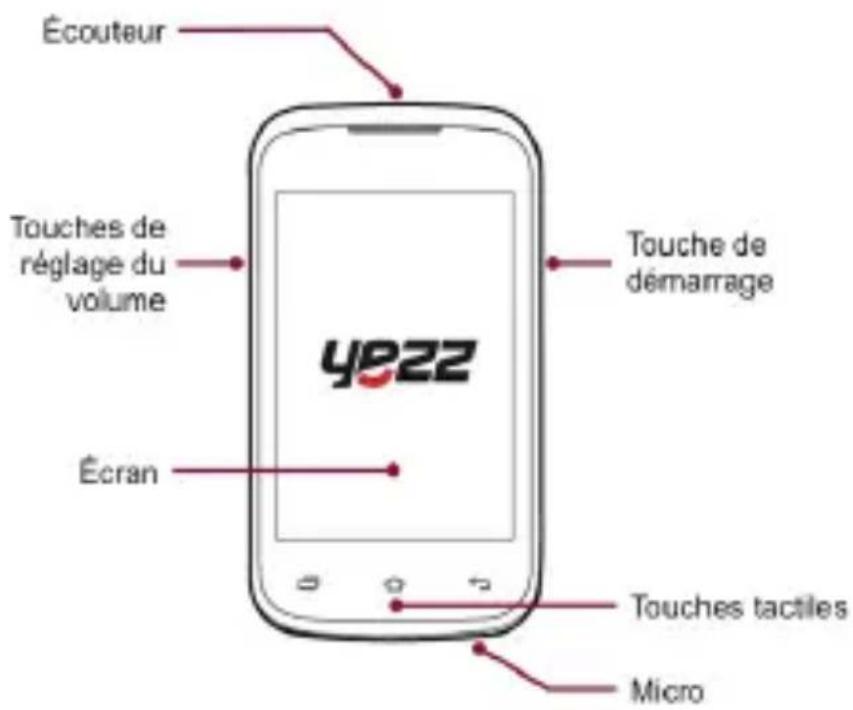 YEZZ Andy 3.5EI - Configuration du téléphone - 1