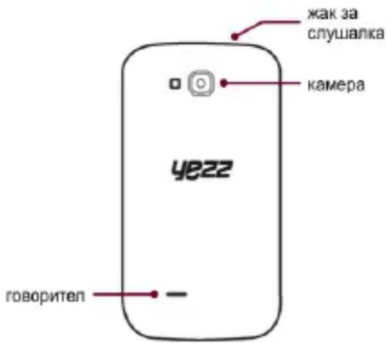 YEZZ Andy 3.5EI - Изглед на телефона - 2