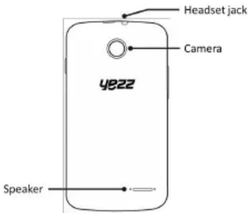 YEZZ Andy 3.5EI3 - Phone layout - 2