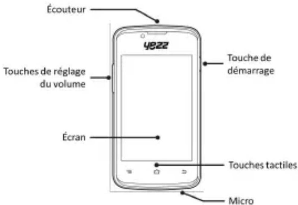 YEZZ Andy 3.5EI3 - Configuration du téléphone - 1