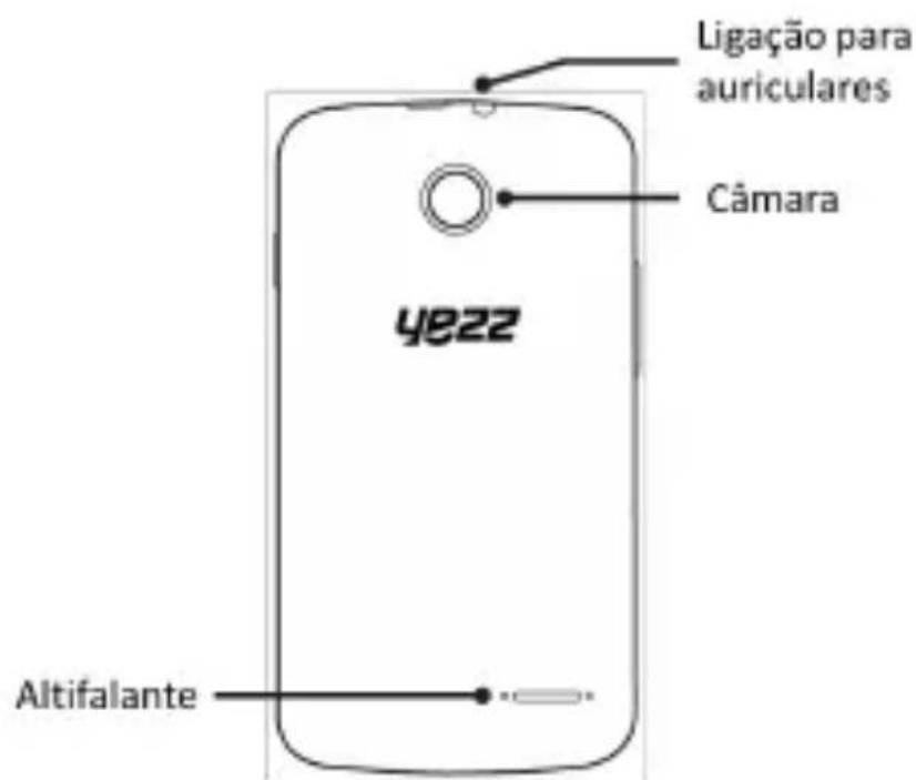 YEZZ Andy 3.5EI3 - Aparencia do telephone - 2