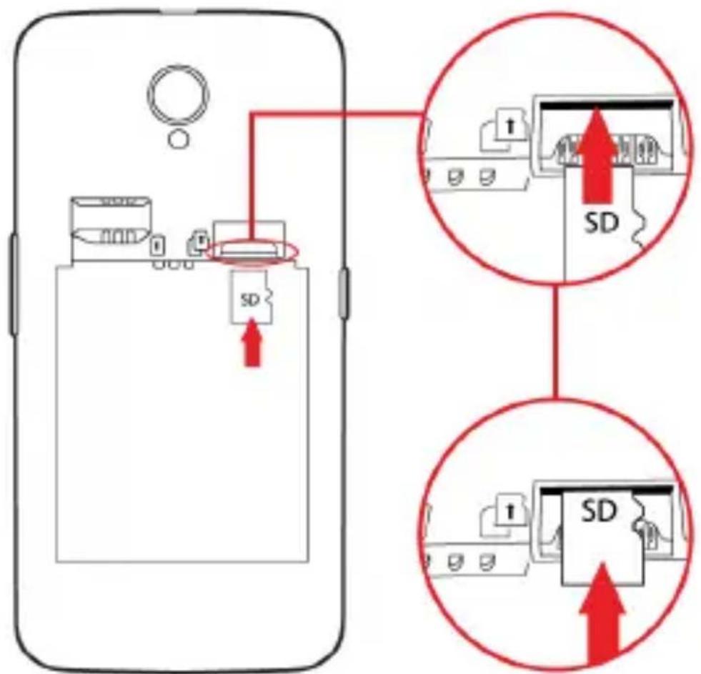 YEZZ Andy 4.5EL LTE - Introduceti un card de memorie (optional) - 2