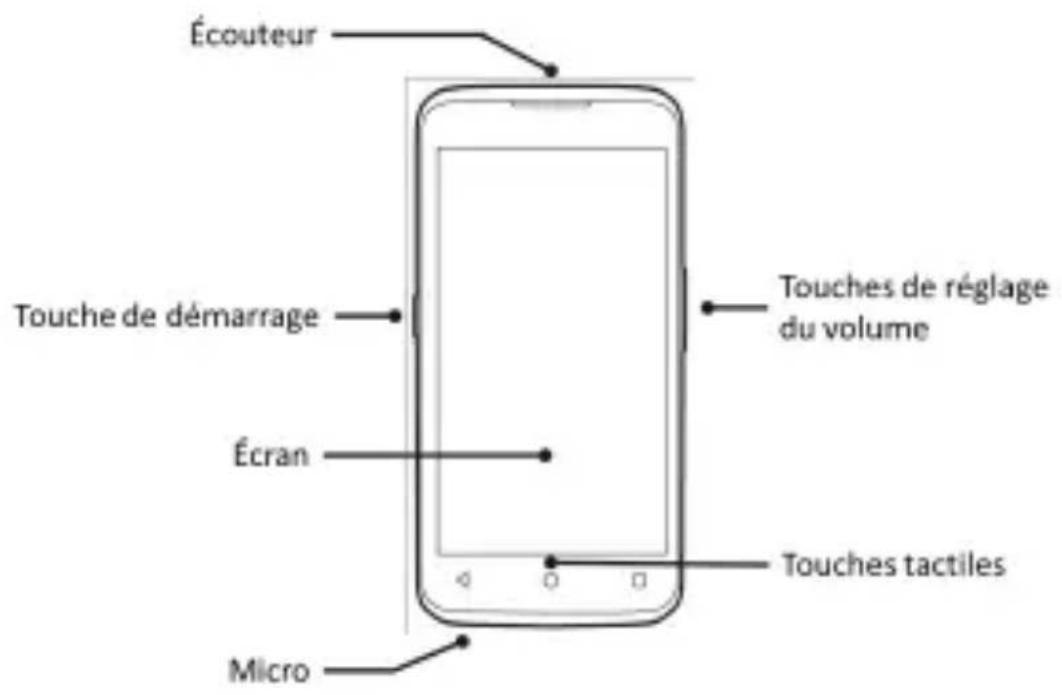 YEZZ Andy 4.5EL LTE - Configuration du téléphone - 1