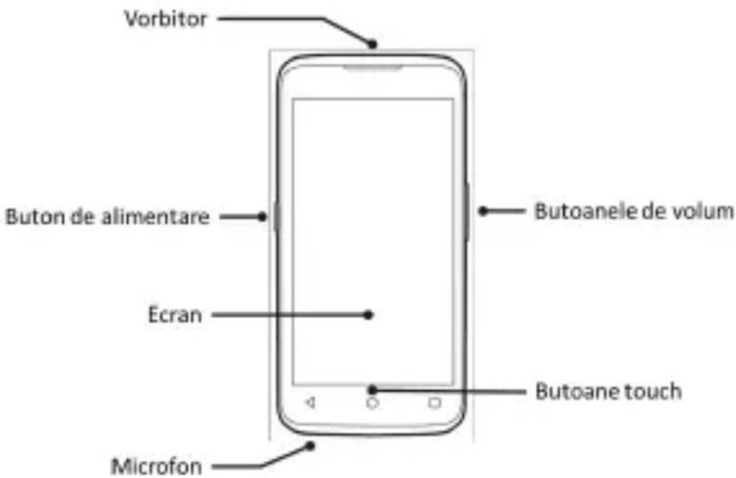 YEZZ Andy 4.5EL LTE - Designul Telefonului - 1