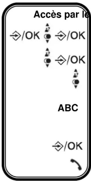 LOGICOM LUXIA 350 - Accès direct - 1