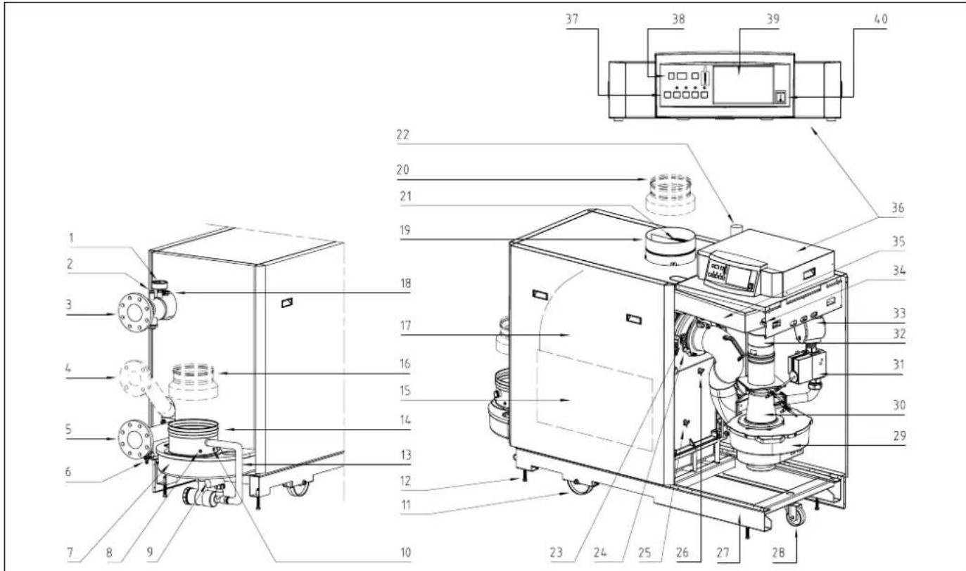 Remeha Gas 310 Eco - TABLE DES MATIERES - 2