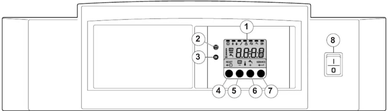 Remeha GAS 210 ECO PRO - Het bedieningspaneel - 1