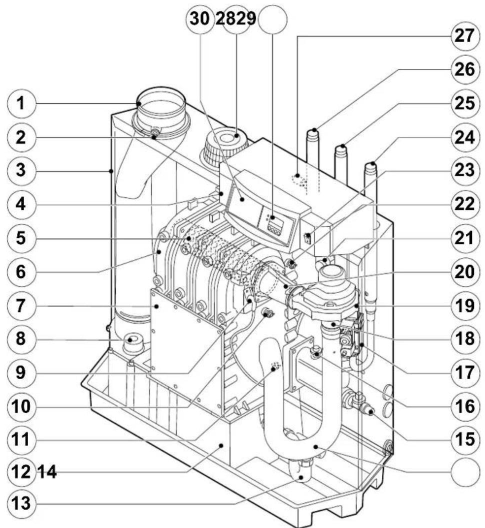 Remeha GAS 210 ECO PRO - Esecuzione della caldaia - 1