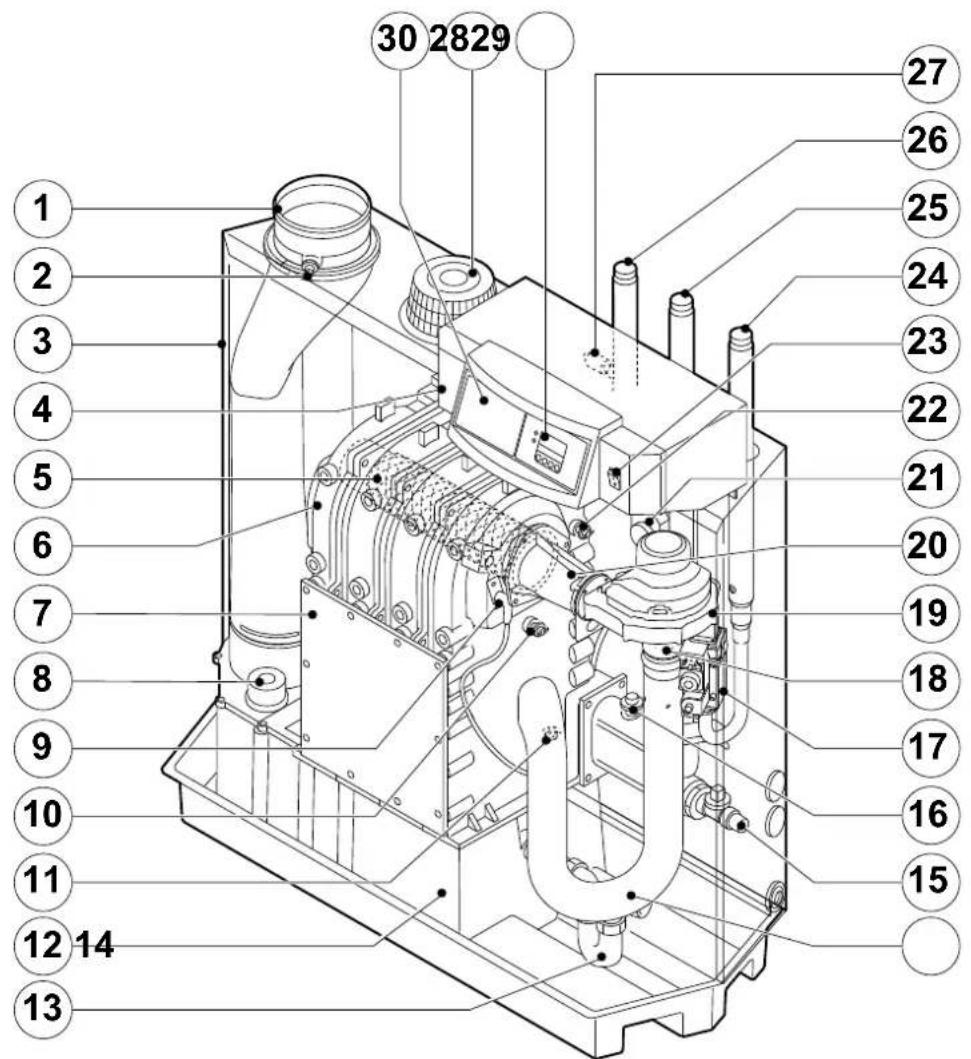Remeha GAS 210 ECO PRO - Version de chaudière - 1