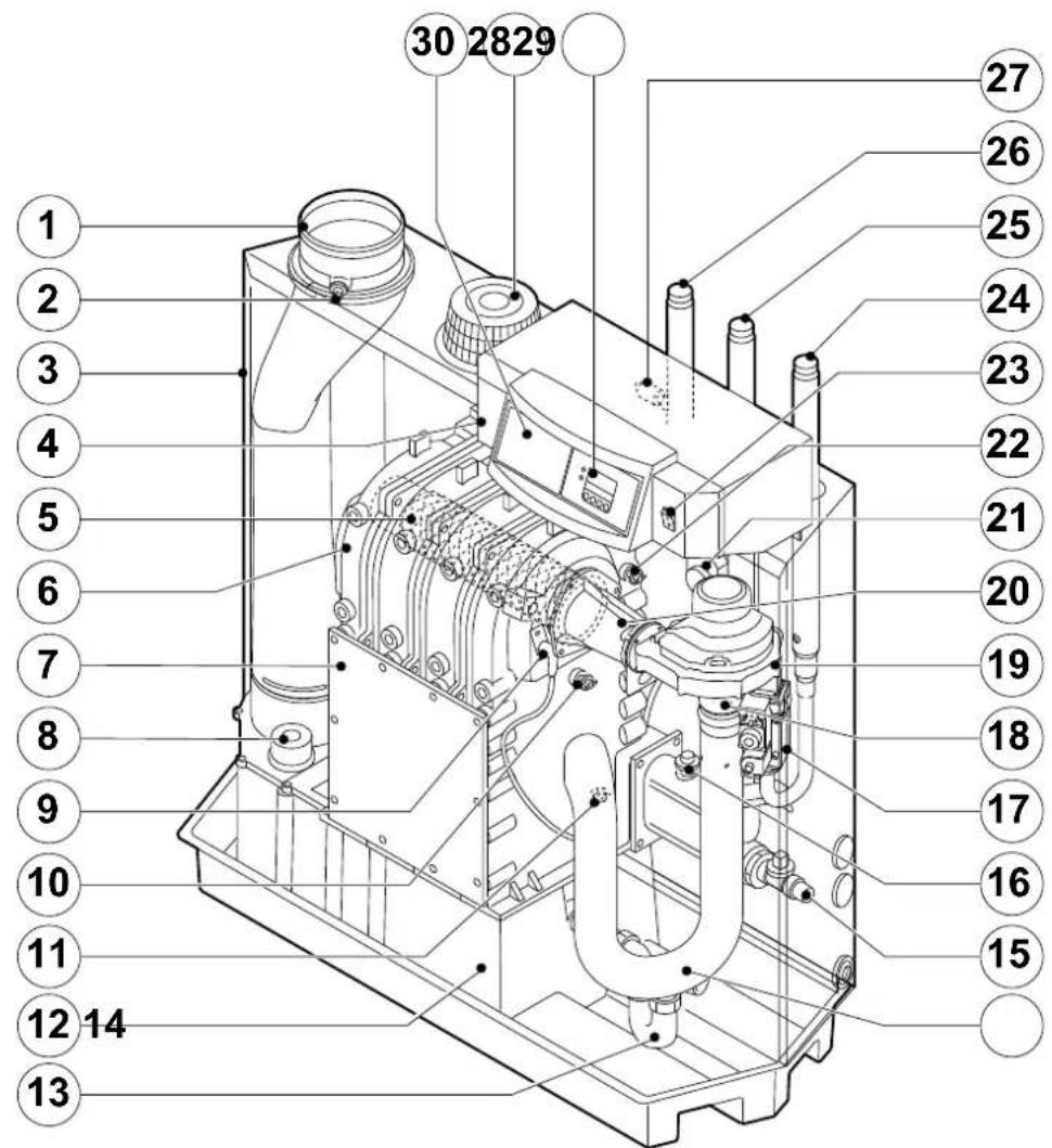 Remeha GAS 210 ECO PRO - Type of unit - 1