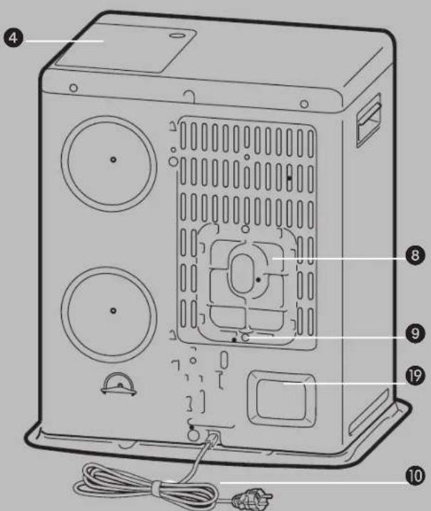 Zibro Kamin Hybrid E - Conseils pour un usage en toute sécurité - 5