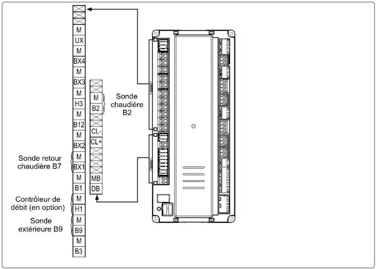 Ygnis Navistem B2000 - CONFIGURATION - 4