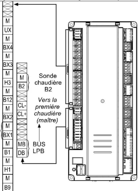 Ygnis Navistem B2000 - CASCADE HOMOGÈNE - - 2