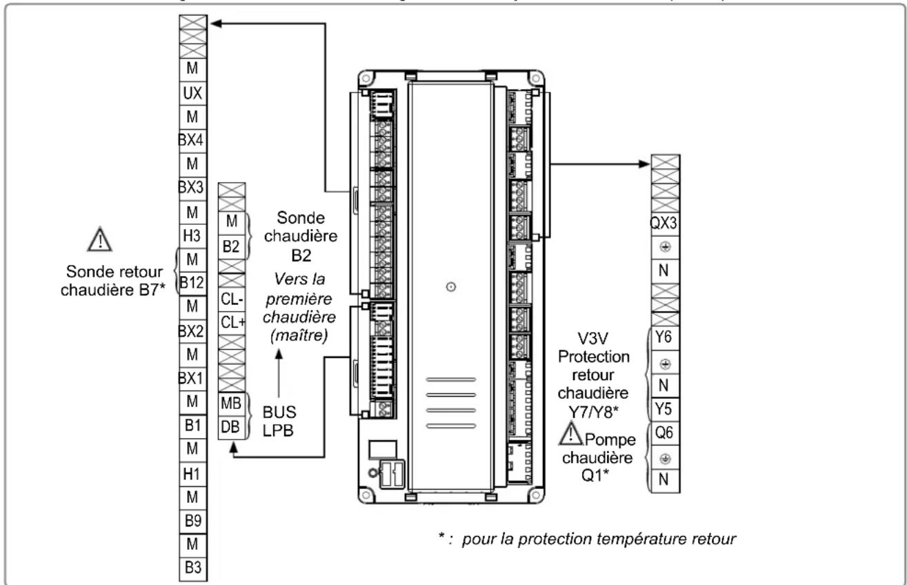 Ygnis Navistem B2000 - SUR LA CHAUDIERE MAÎTRE - 4