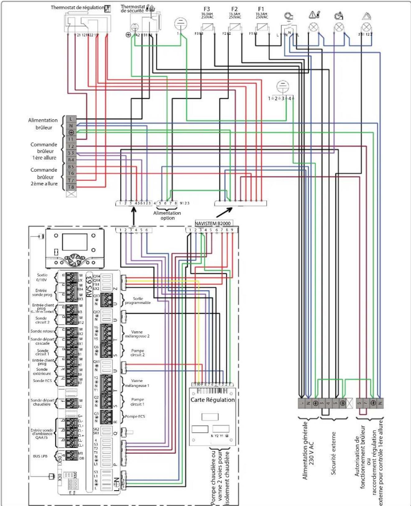 Ygnis Navistem B2000 - Schéma de câblage du tableau de commande - 1