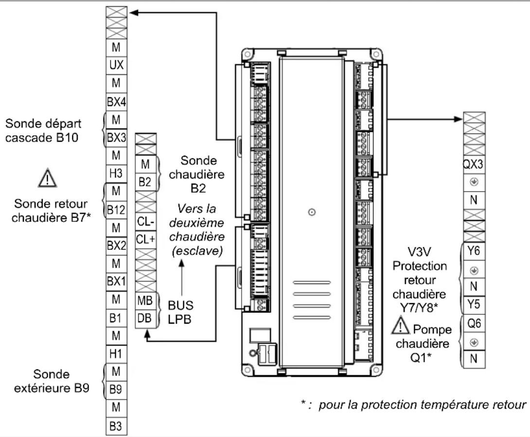 Ygnis Navistem B2000 - SUR LA CHAUDIERE MAÎTRE - 3