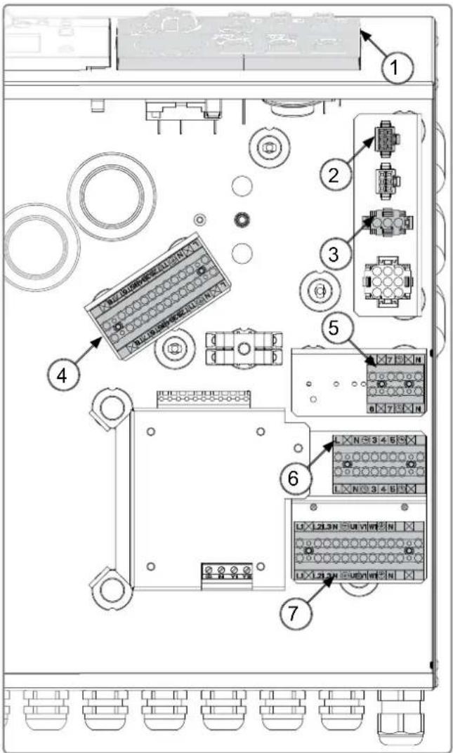 Ygnis Navistem B2000 - Équipements de base du tableau de commande - 1