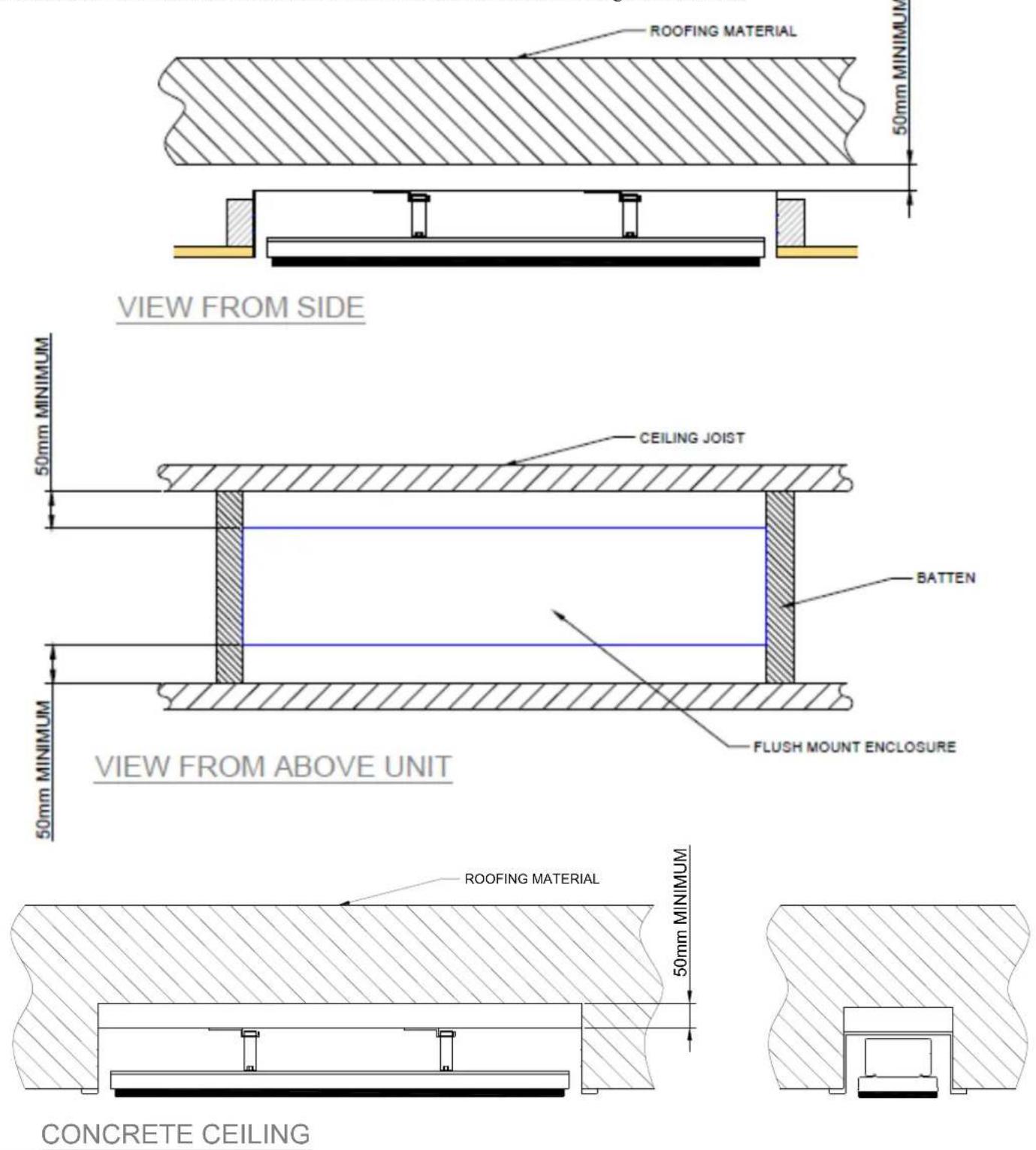GRANDHALL Heatstrip - Flush Mount Enclosure installation clearance dimensions - 1