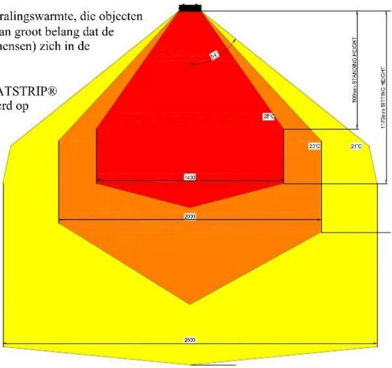 GRANDHALL Heatstrip - Straalrichting - 1