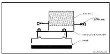 GRANDHALL Heatstrip - Kit de fixation sur poteau/poteau - 1