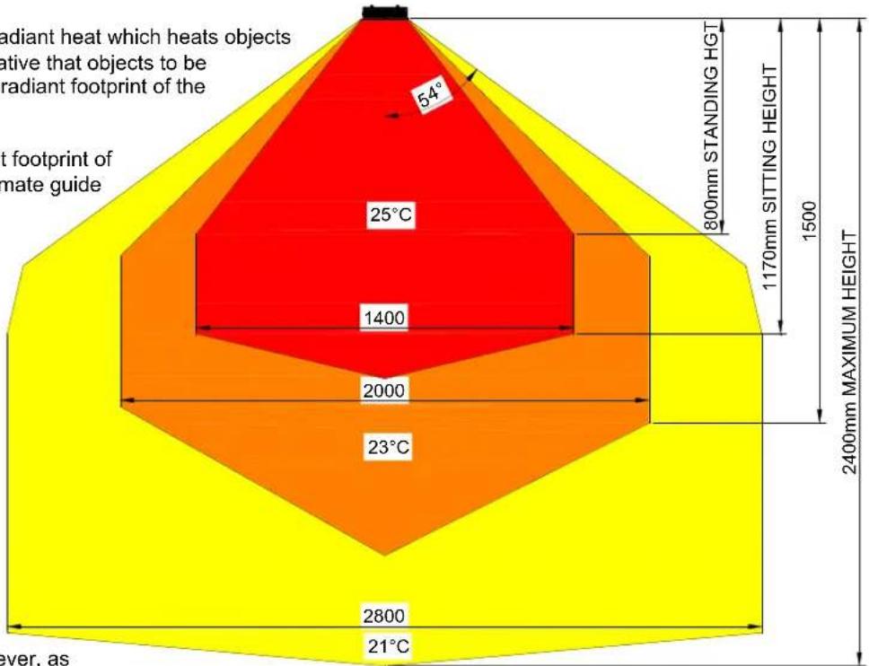 GRANDHALL Heatstrip - Radiant footprint - 1