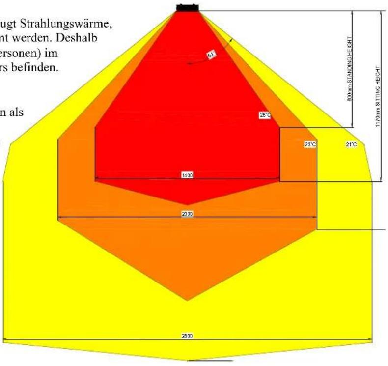 GRANDHALL Heatstrip - Strahlungsbereich - 1