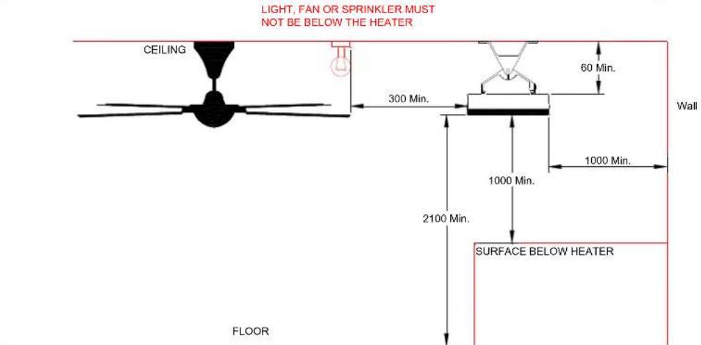 GRANDHALL Heatstrip - Anforderungen bei der Installation - 4