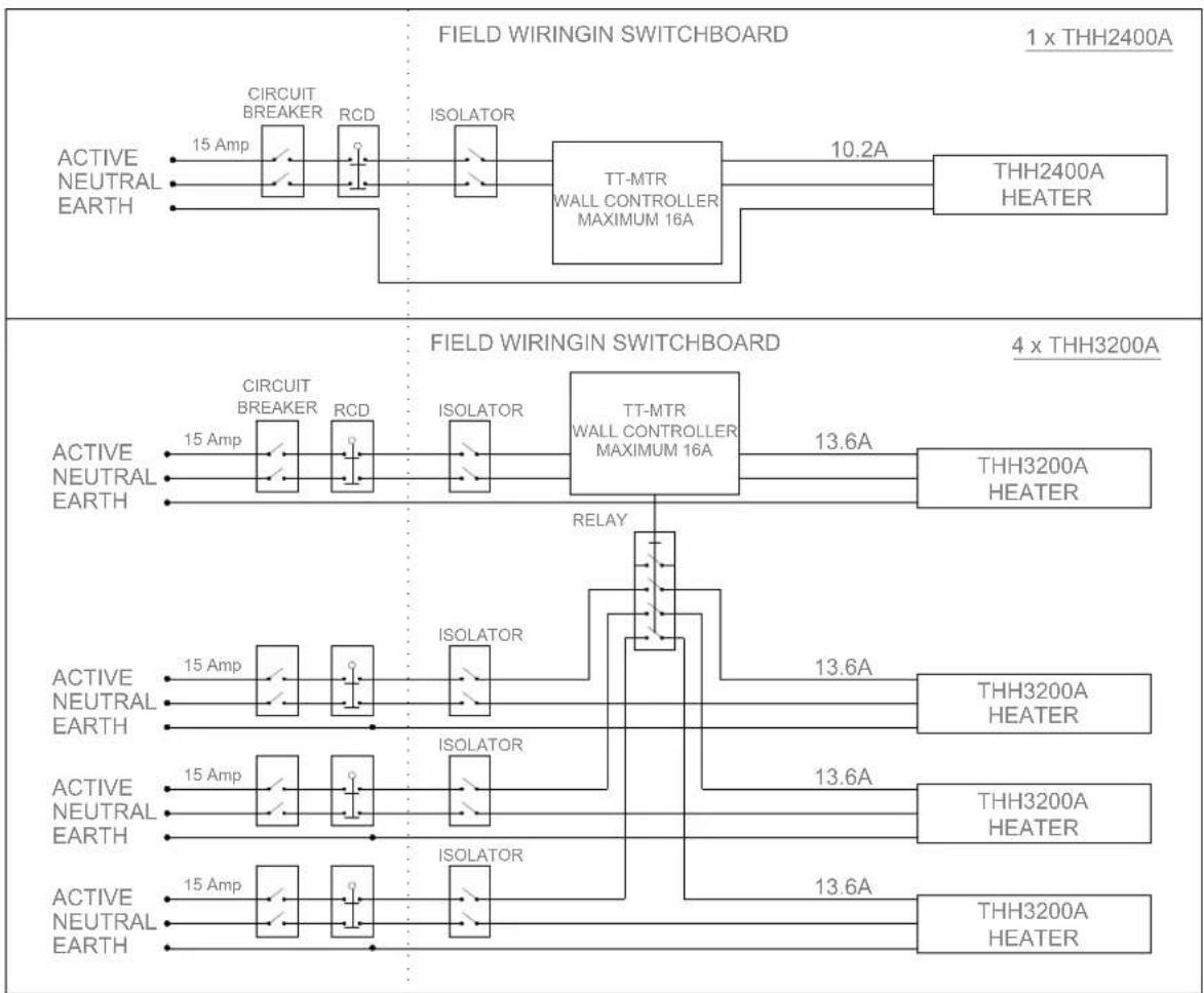 GRANDHALL Heatstrip - Maintenance - 2