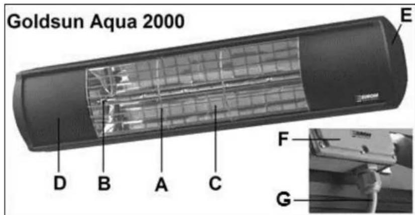 Eurom Goldsun AQUA 2000 - BESCHREIBUNG - 1