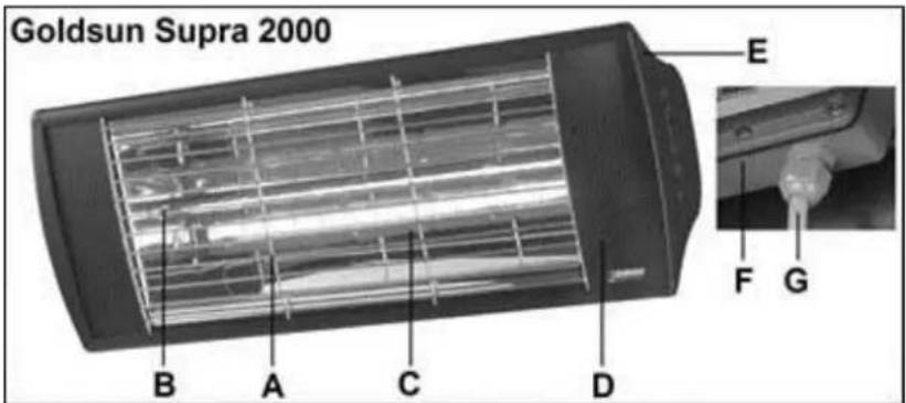 Eurom Goldsun AQUA 2000 - DESCRIPTION - 2