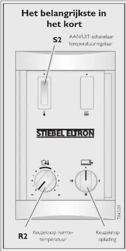 STIEBEL ELTRON RTIEP2 - Nachtverlaging - 1