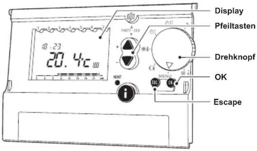 Remeha Celcia 20 - SCHNELLSTARTANLEITUNG REMEHA CELCIA 20 - 1