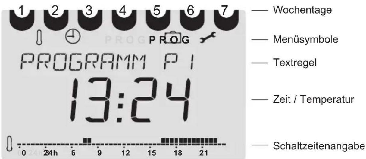 Remeha Celcia 20 - SCHNELLSTARTANLEITUNG REMEHA CELCIA 20 - 2