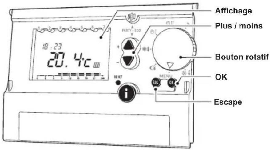 Remeha Celcia 20 - DE - 1