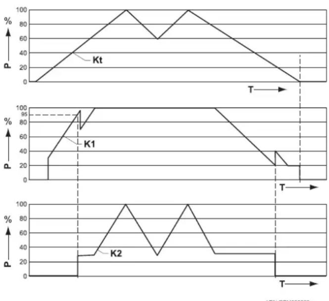 Remeha Celcia MC4 - Switching method - 1