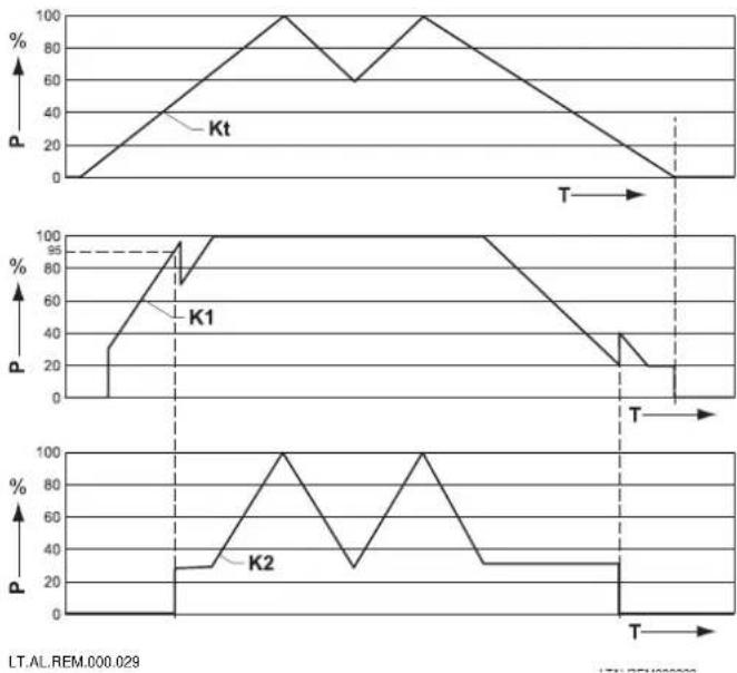 Remeha Celcia MC4 - Schaltverfahren - 1