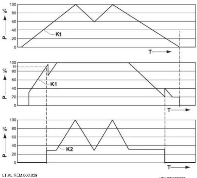 Remeha Celcia MC4 - Schakelmethode - 1