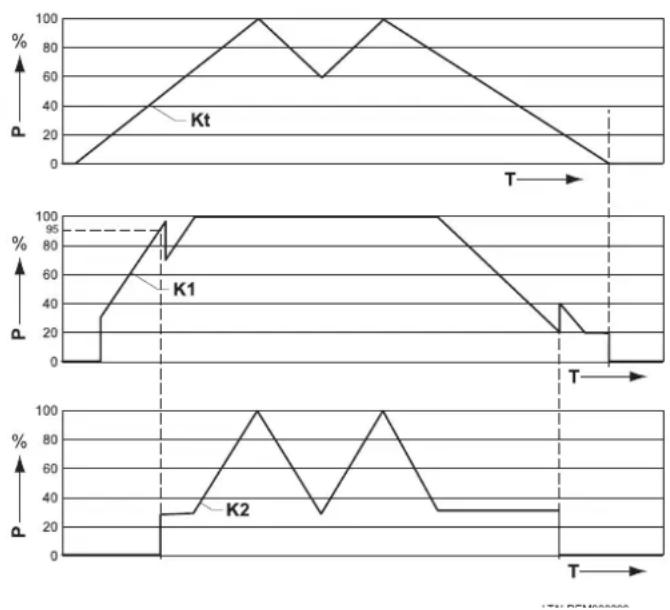 Remeha Celcia MC4 - Ordre de réglage - 1