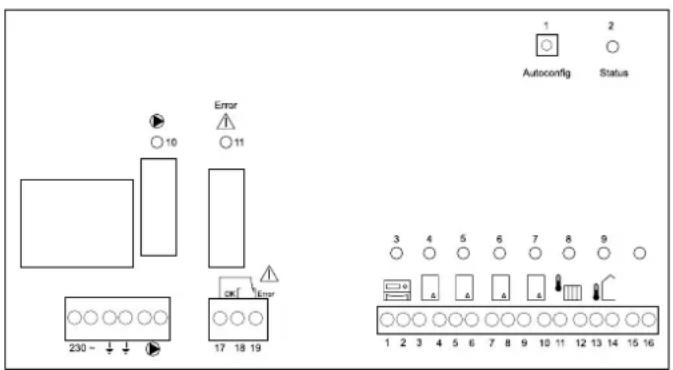 Remeha Celcia MC4 - Kesselwahl - 2