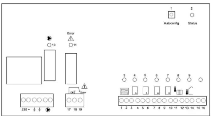 Remeha Celcia MC4 - Operation - 1