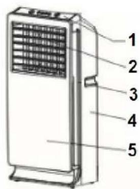 Eurom Air cooler - Všeobecné bezpečnostné pokyny - 1