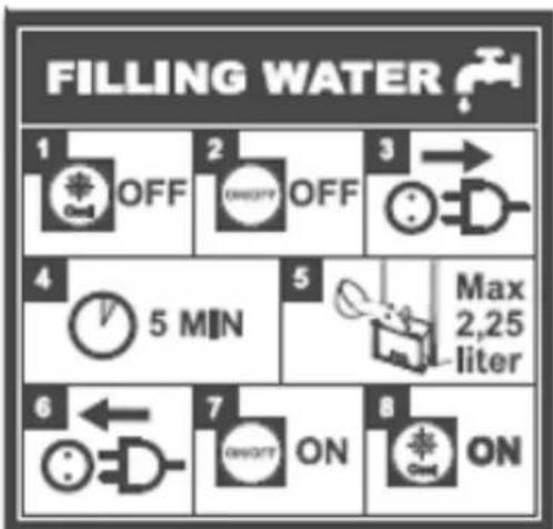 Eurom Air cooler - Instruction (Symbol statement) topping up the water tank - 1