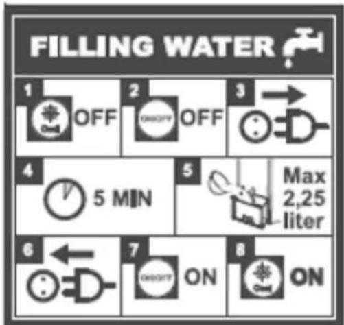Eurom Air cooler - Instrukce (symbol symbol) doplnochovani nádrže na vodu - 1