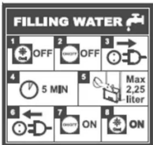 Eurom Air cooler - Instructiune (instructiune Simbol) de ridicare a rezervorului de apă - 1