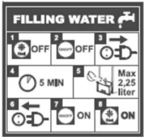 Eurom Air cooler - Anleitung (Symbolerklarung) zum Nachfüllen des Wassertanks - 1