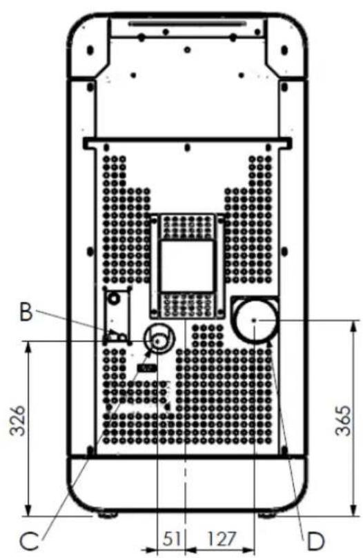 FERROLI Lira - Descripción技术水平 - 4